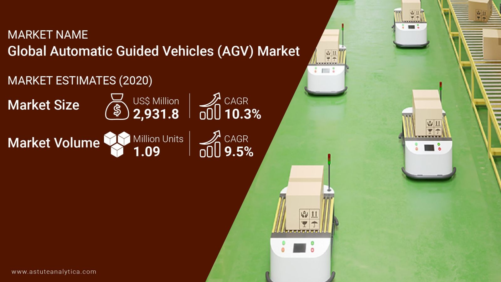 Automated Guided Vehicle Market Scope