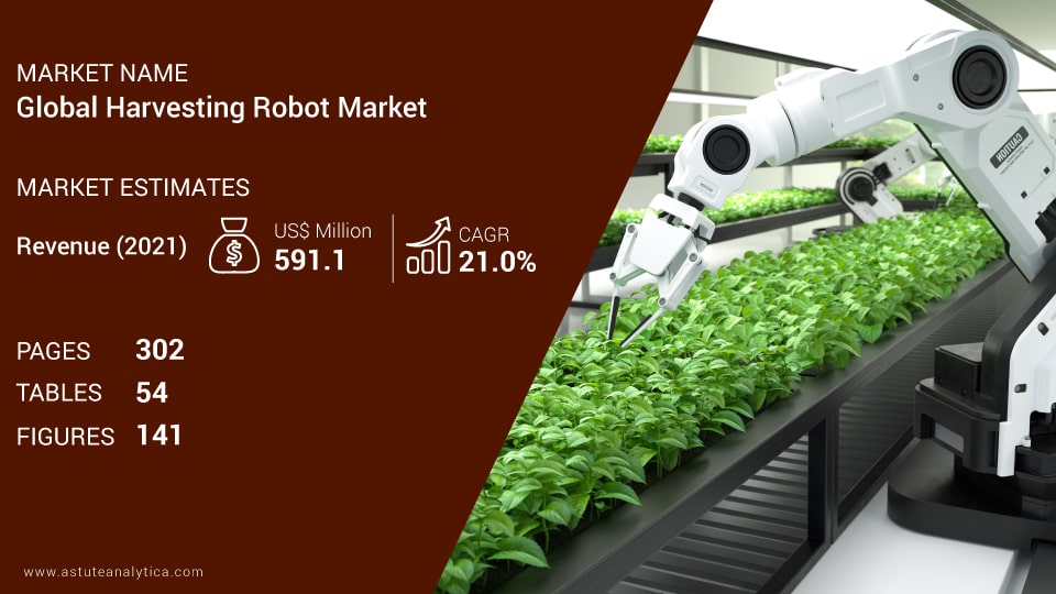 Harvesting Robot Market Scope