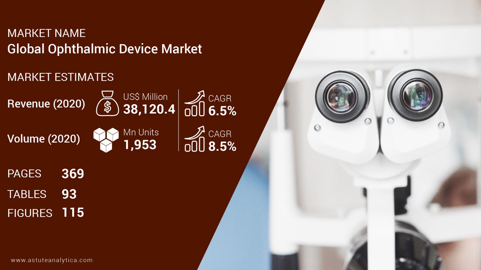 Ophthalmic Devices Market Scope