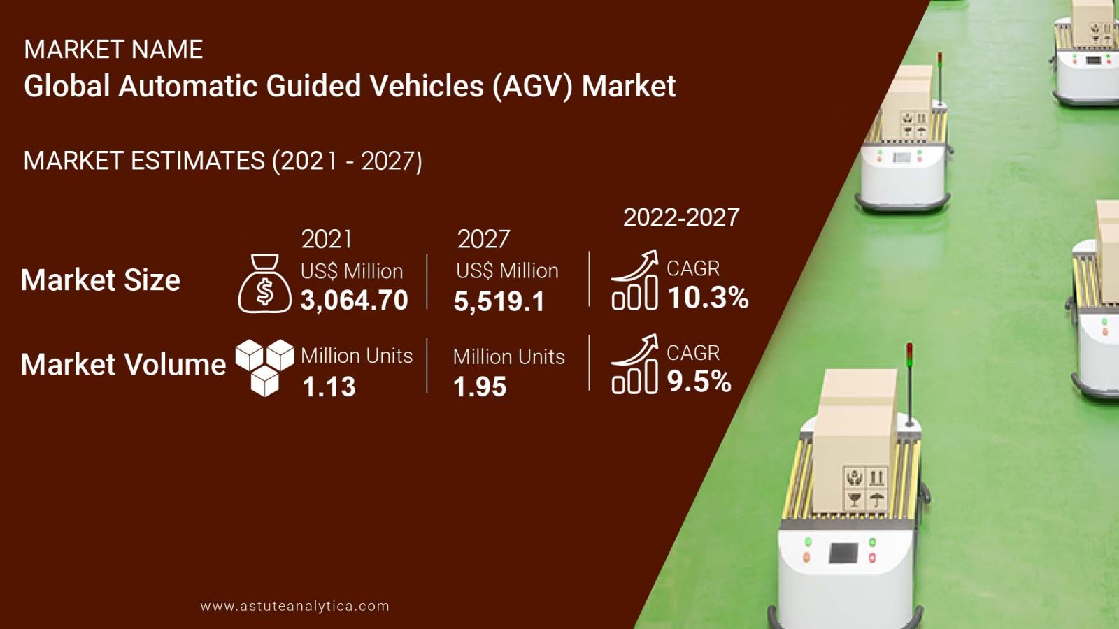 Automated-Guided-Vehicle-market-scope