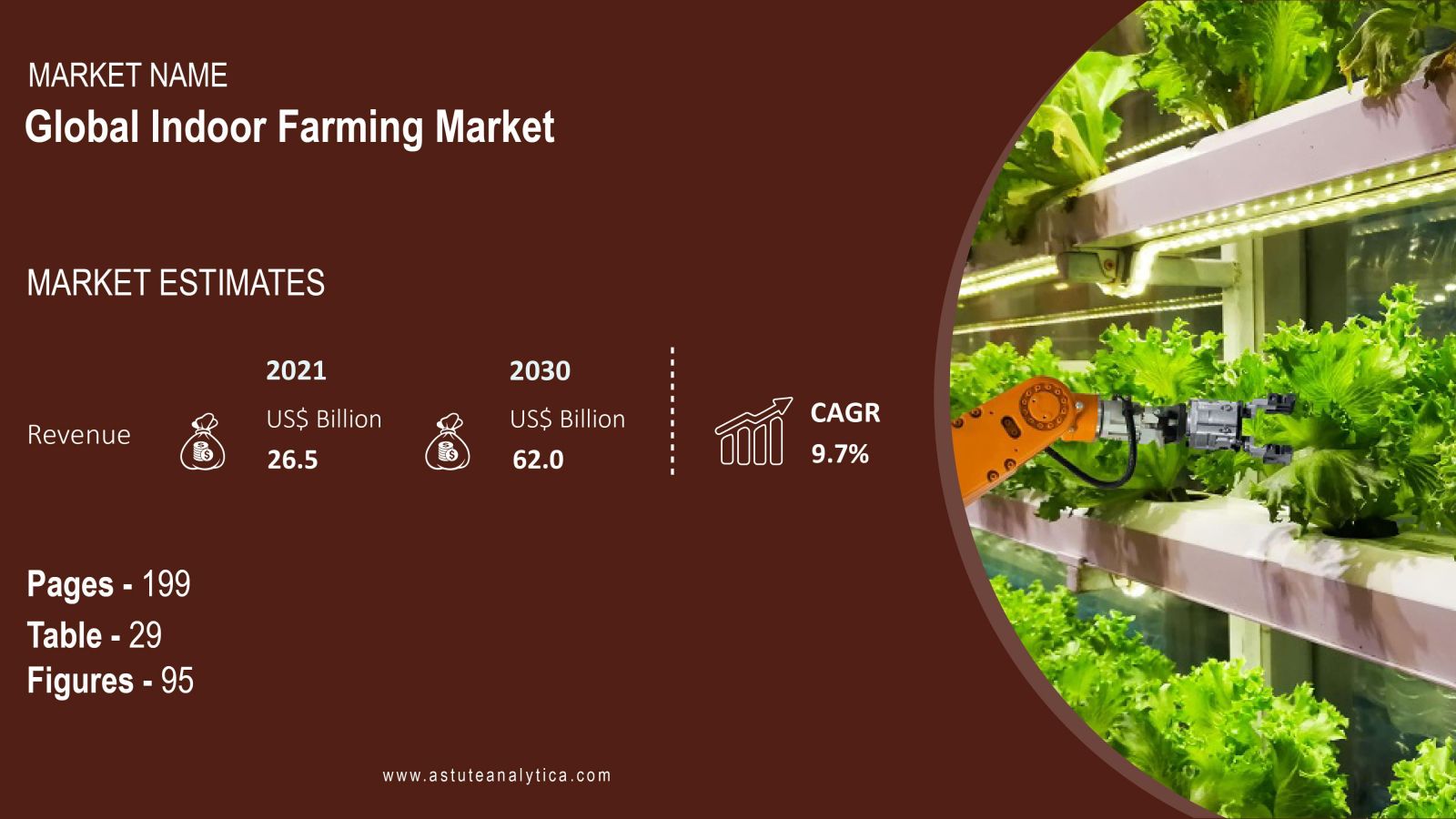 Indoor-Farming-Market-scope