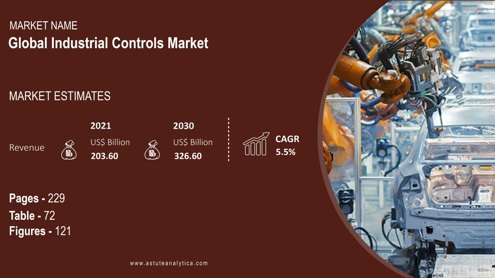 Industrial-Controls-Market-scope