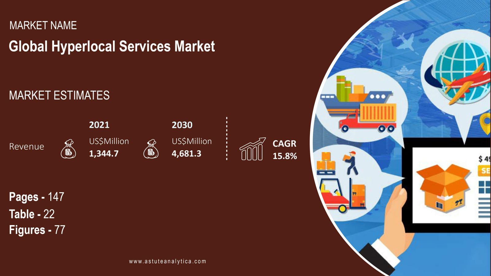 Hyperlocal-Services-Market-scope