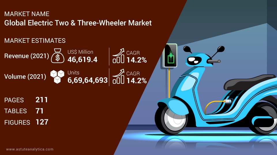 Electric-Two-and-Three-Wheeler-Market-scope