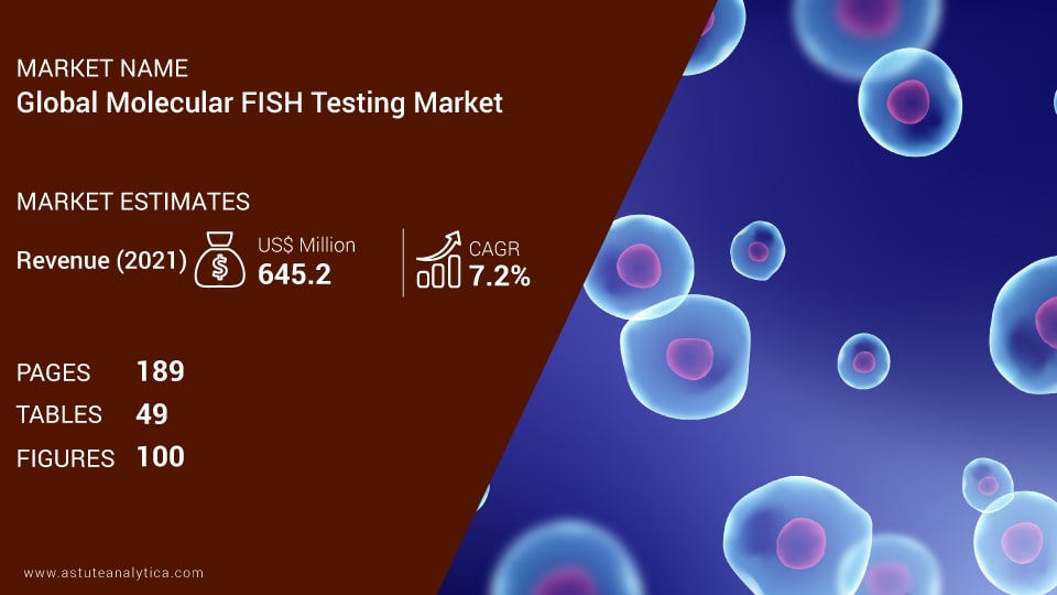 Molecular-FISH-Testing-Market-scope