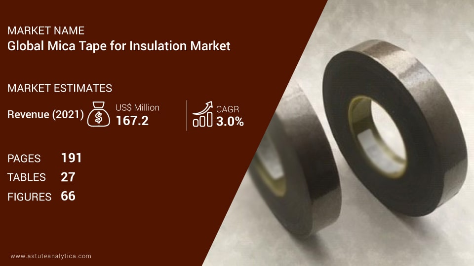 Mica-Tape-for-Insulation-Market-scope