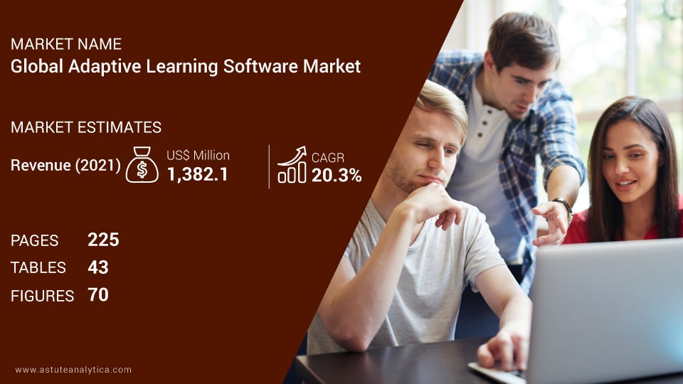 Adaptive-Learning-Software-Market-scope
