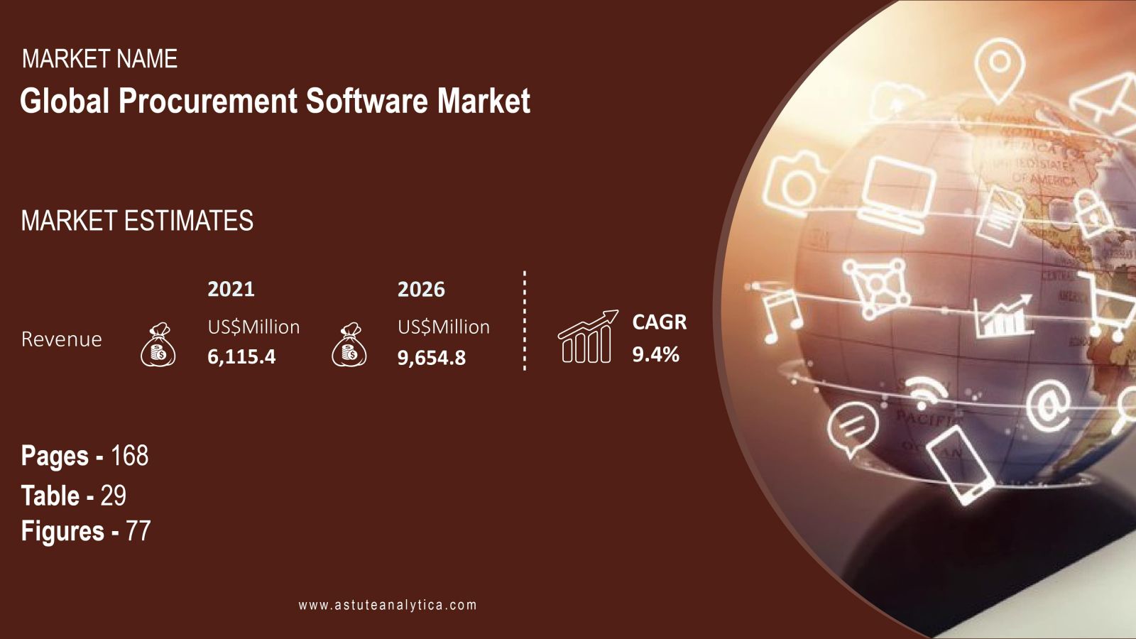 Procurement-Software-Market-scope