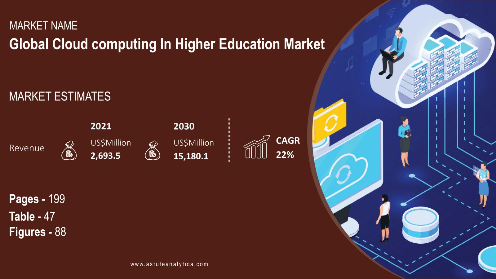 Cloud-Computing-in-Higher-Education-Market-scope