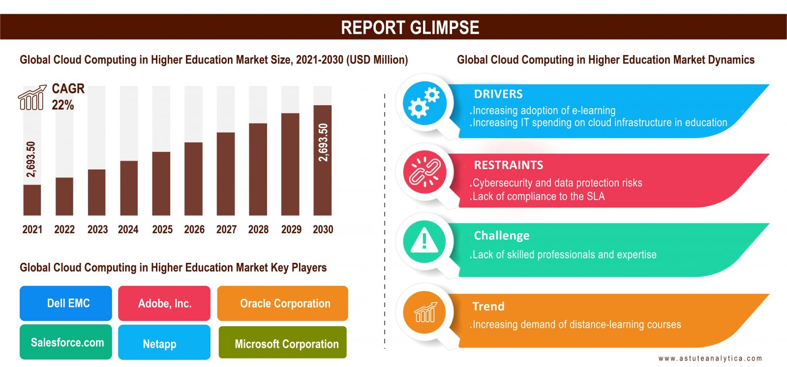 Cloud-Computing-in-Higher-Education-Market-glimse
