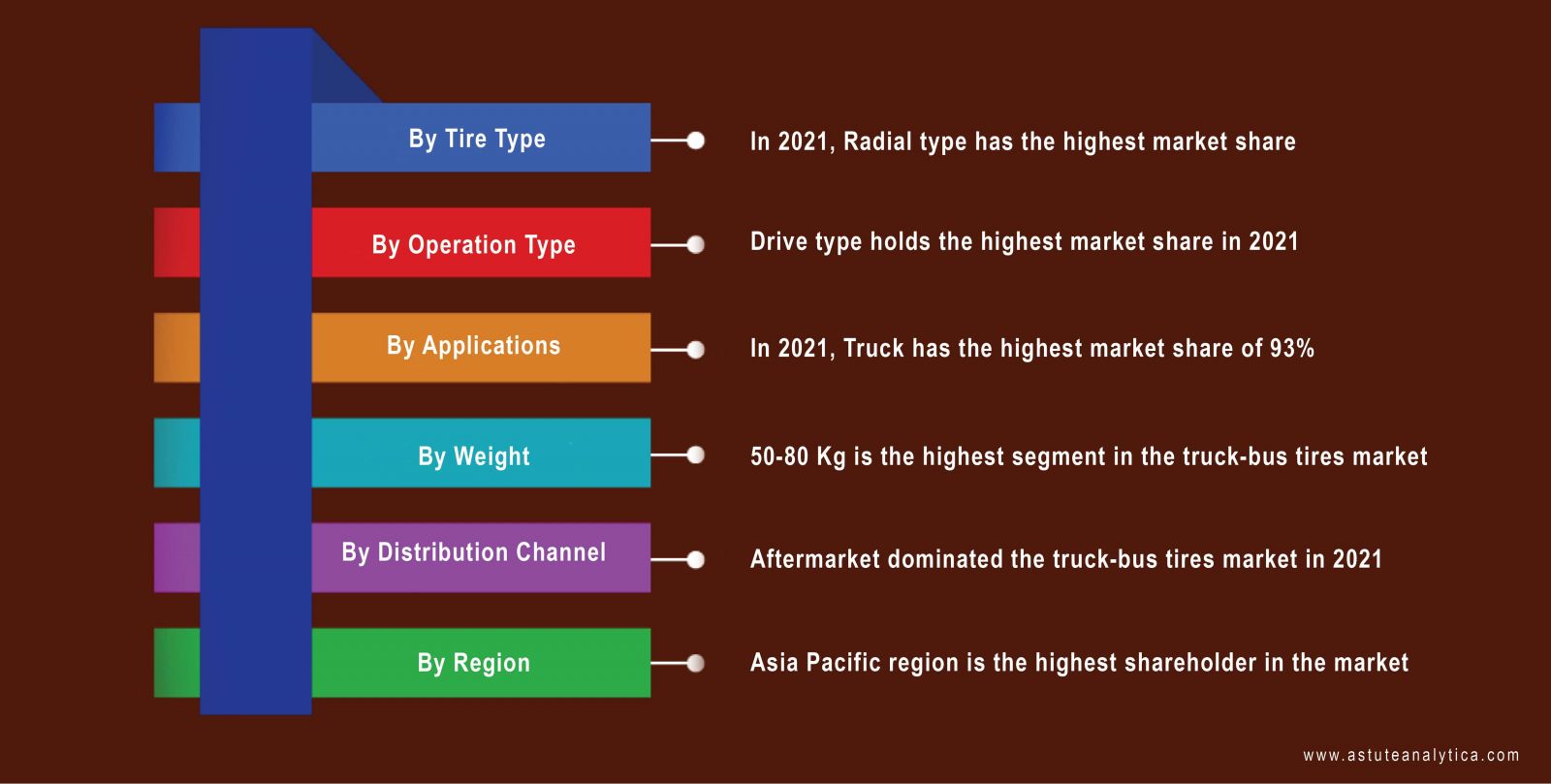 Truck-Bus-Tires-Market-segments