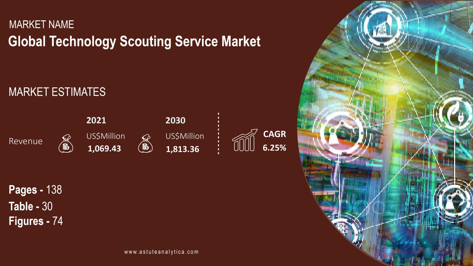 Technology-Scouting-Service-Market-scope