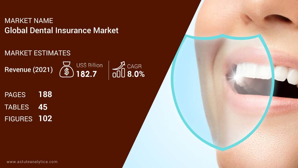 Dental-Insurance-Market-scope