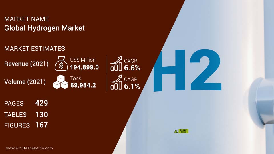 Hydrogen-Market-scope