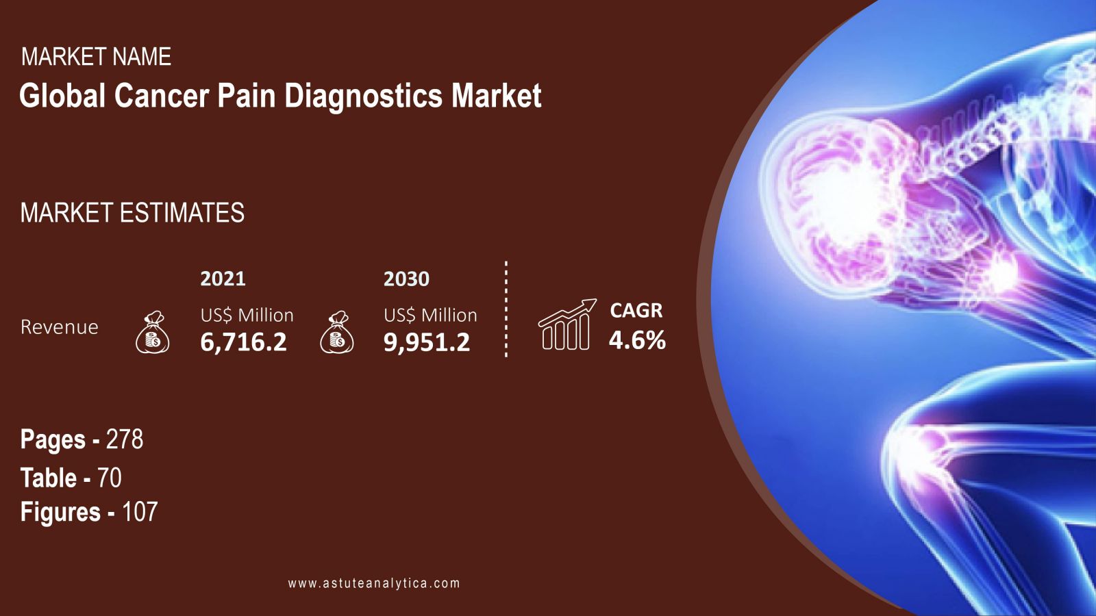 Cancer-Pain-Diagnostics-Market-scope