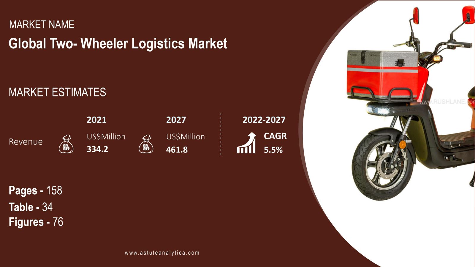 Two-Wheeler-Logistics-Market-scope