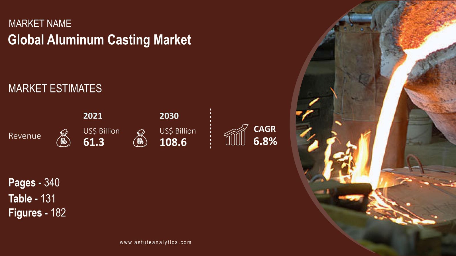 Aluminum-Casting-Market-scope