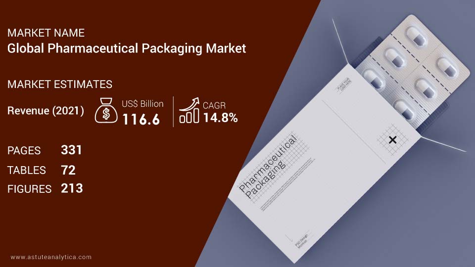 Pharmaceutical-Packaging-Market-scope