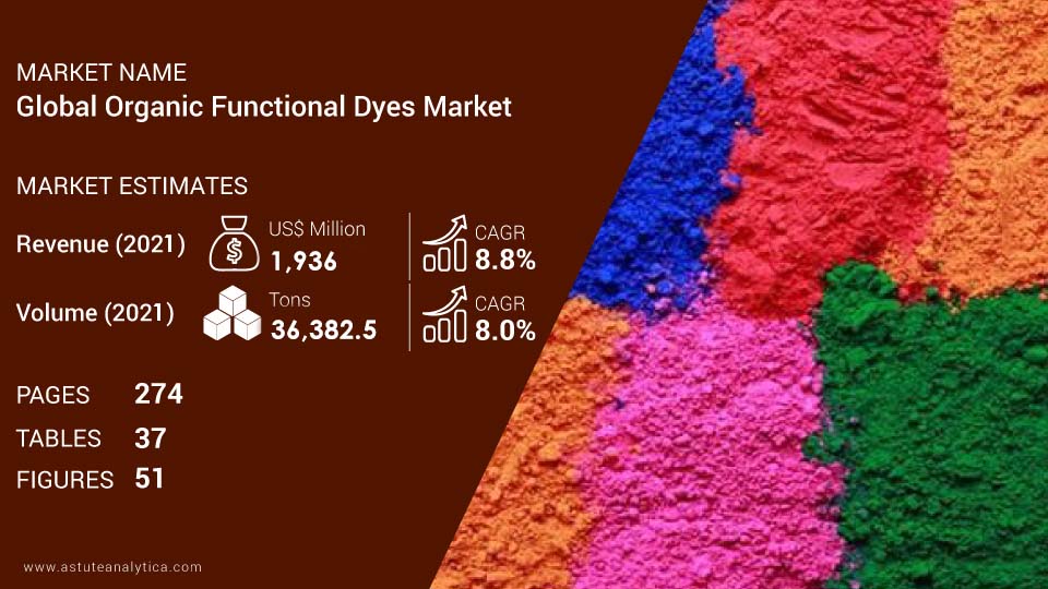 Organic-Functional-Dyes-market-scope