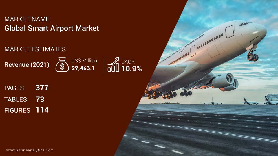 Smart-Airport-Market-scope