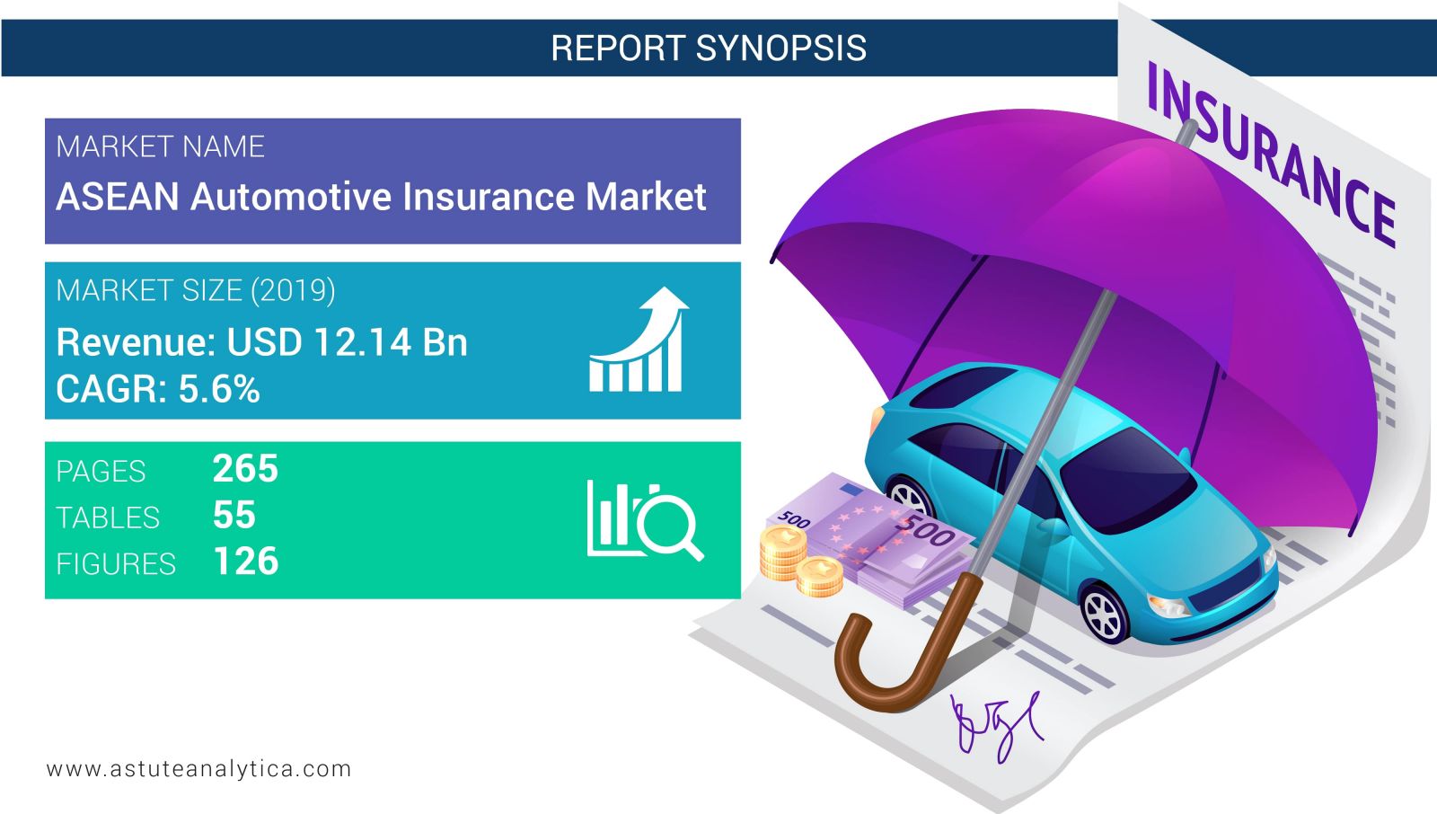 ASEAN automotive insurance market synopsis