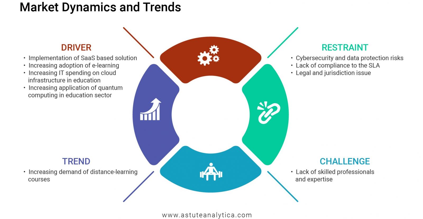 Adaptive Learning Software Market - Dynamics