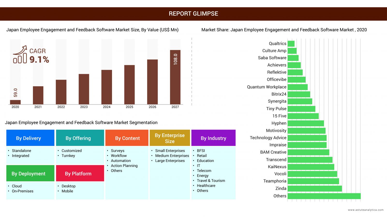 Japan employee engagement and feedback software market Report Glimpse