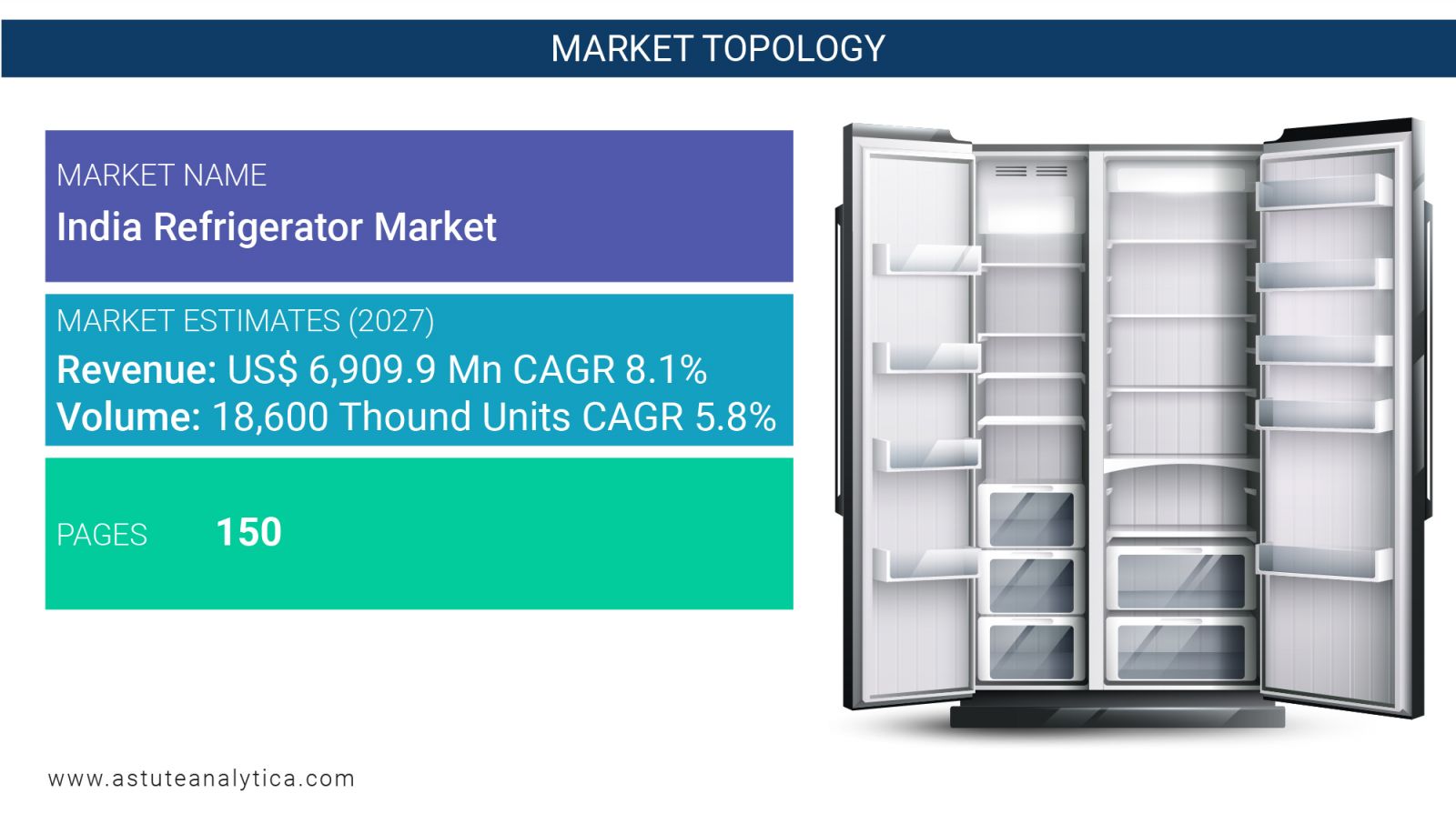 India Refrigerator Market topology