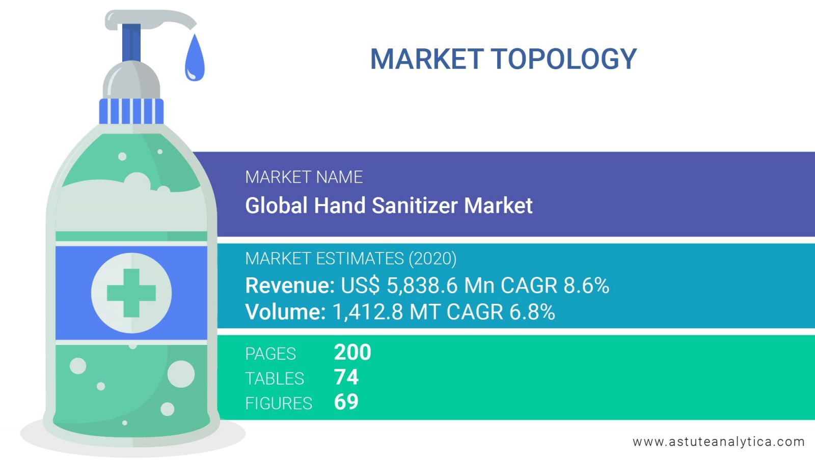 Hand sanitizer market topology