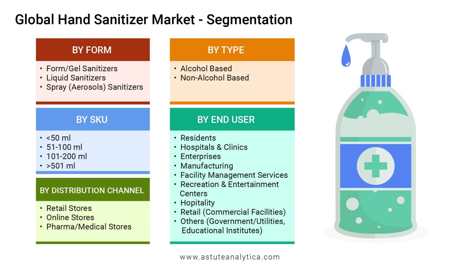 Global hand sanitizer market segmentation