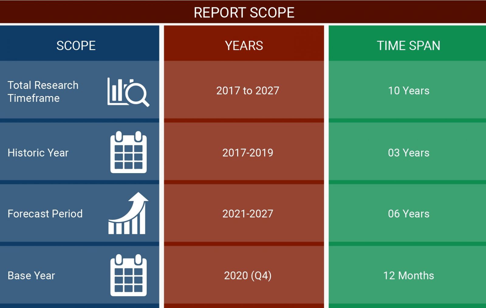 Adaptive Learning Software Market- Report Scope