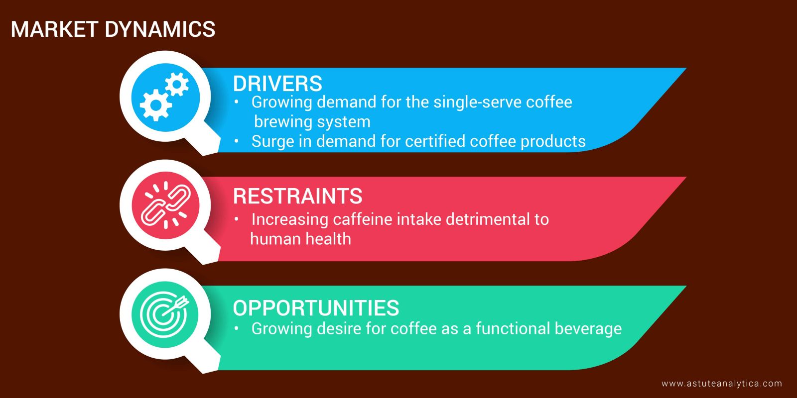 Direct-to-Consumer_Coffee_Market_Drivers