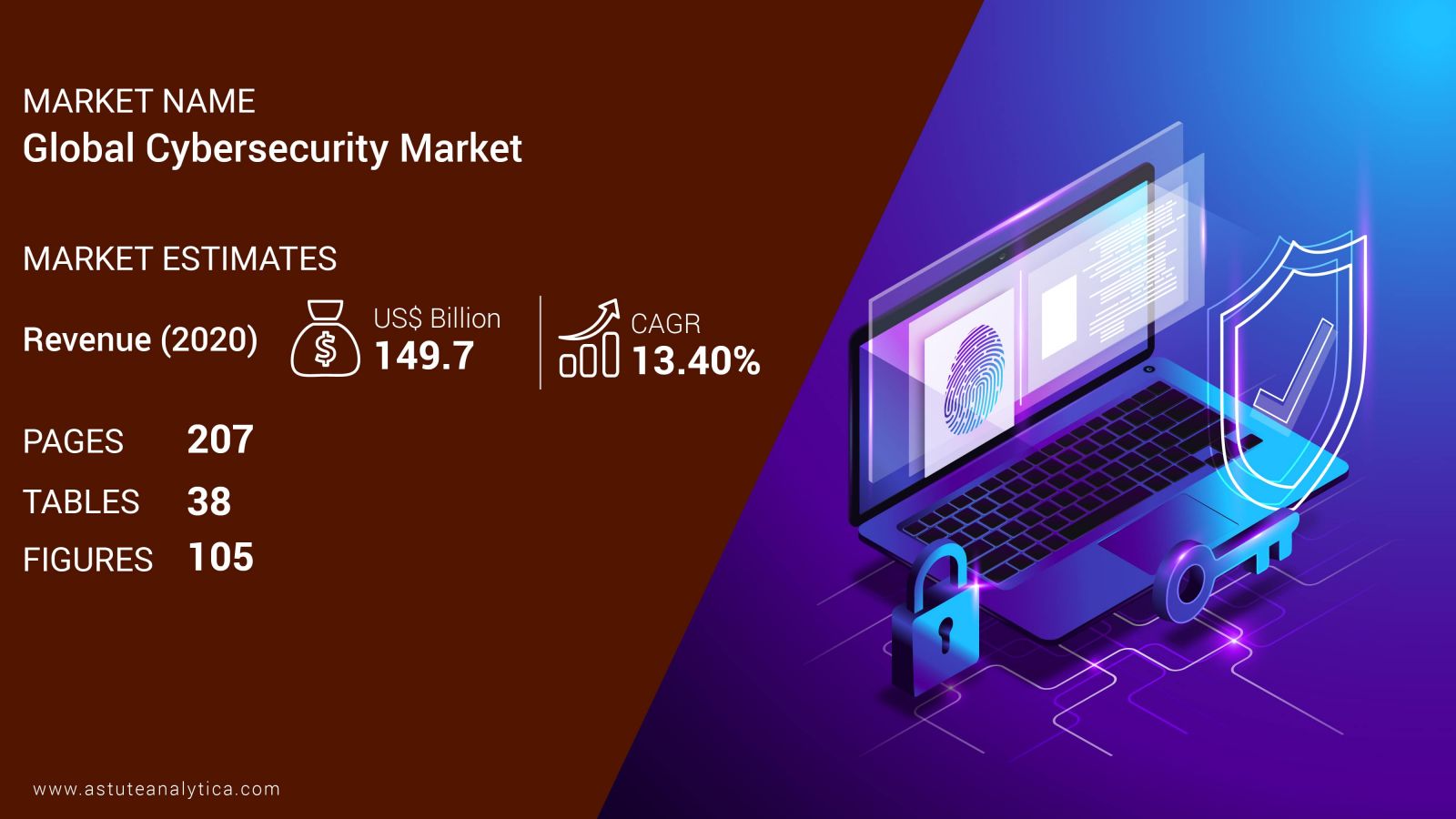 Cybersecurity market scope