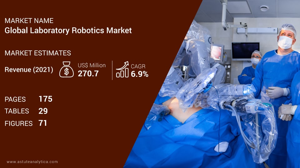 Laboratory-Robotics-Market-Scope