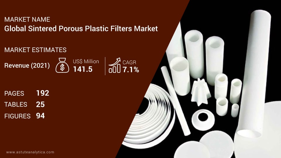 Sintered Porous Plastic Filters Market Scope