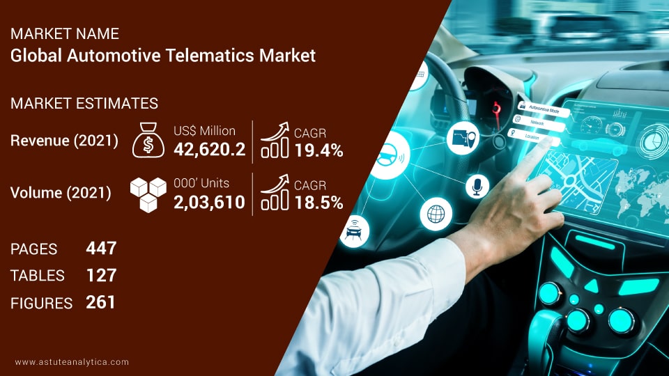 Automotive Telematics Market Scope