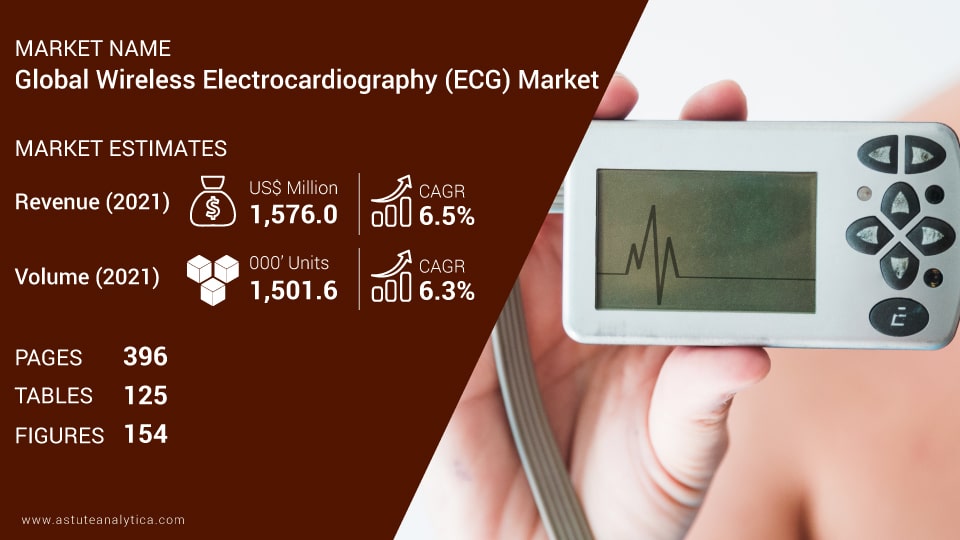 Wireless Electrocardiography Market Scope