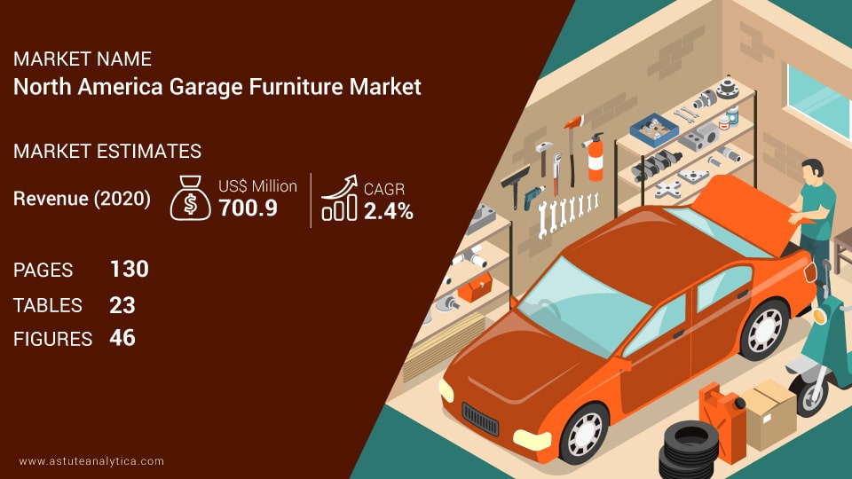 North America garage furniture market scope