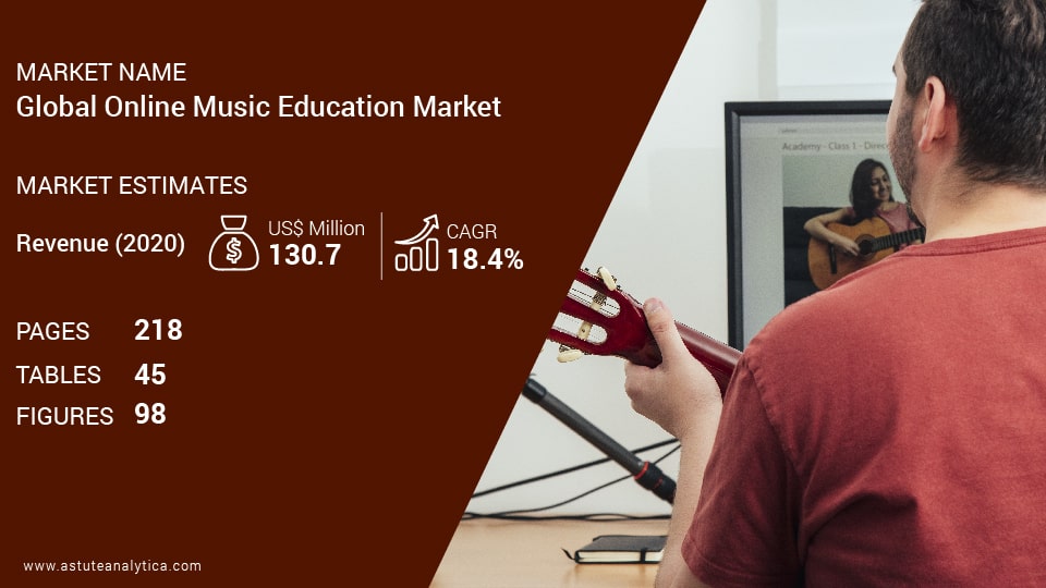 Online Music Education Market Scope