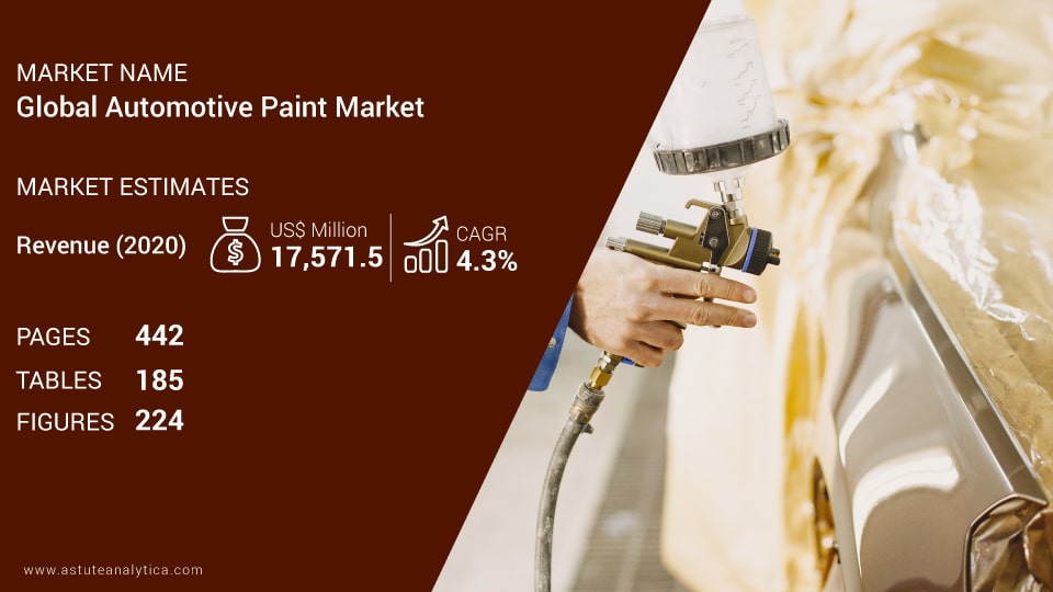 Automotive Paint Market Report Scope