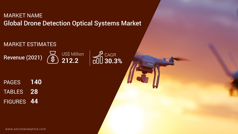Drone Detection Optical Systems Market Scope