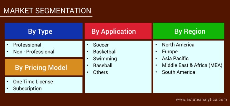 Segmentation of Sports Coaching Platforms Market