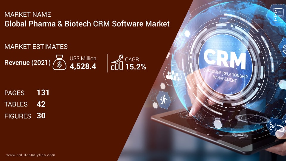 Pharma Biotech CRM Software Market Scope
