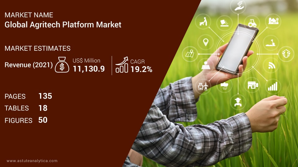 Agritech Platform Market Scope