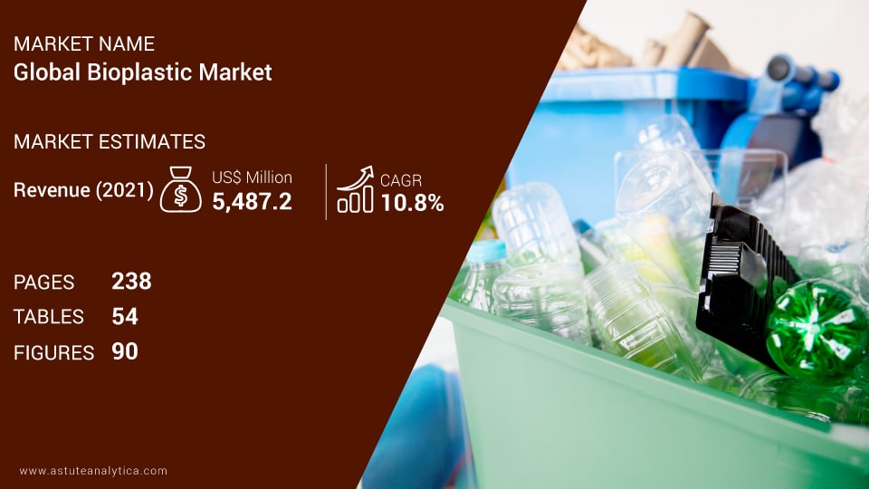 Bioplastics Market Scope