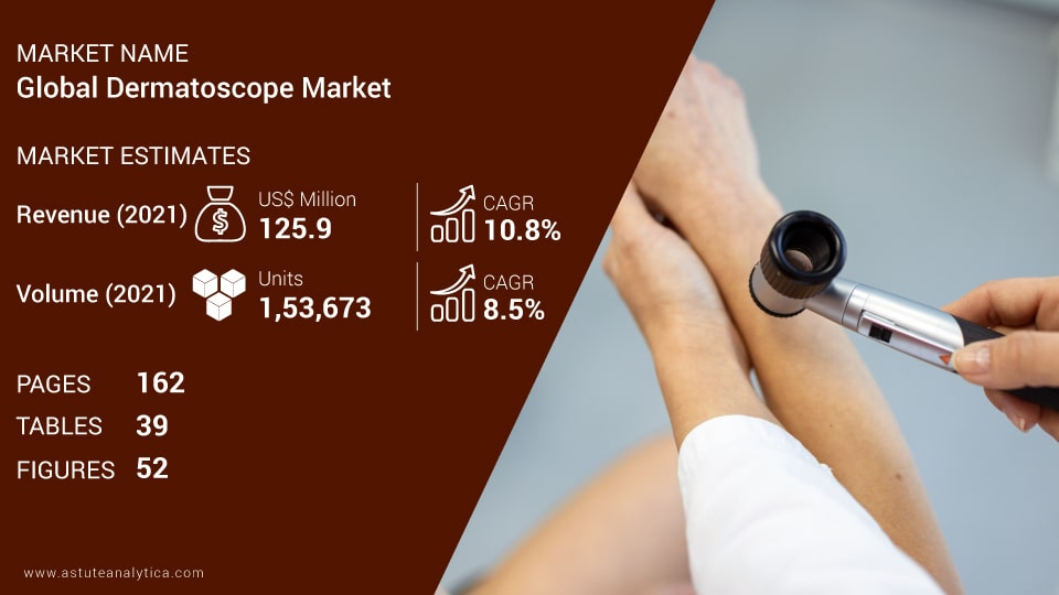 Dermatoscope Market Scope