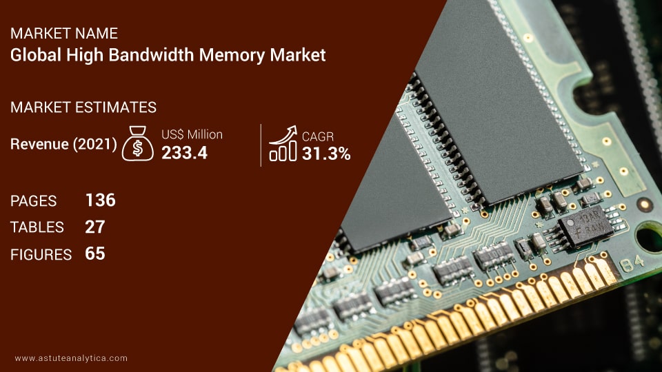 High Bandwidth Memory Market Scope