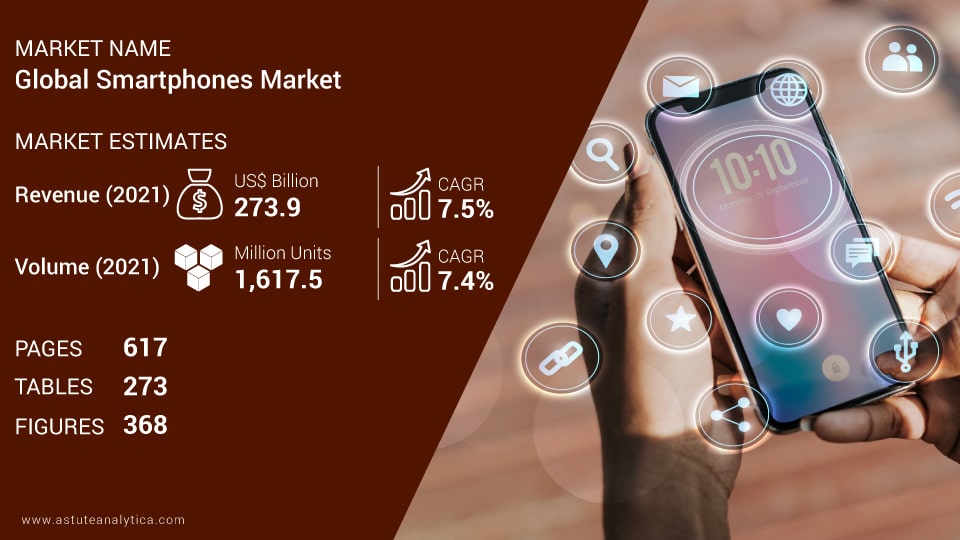 Smartphones-Market-scope