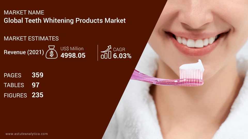 Teeth Whitening Products Market Scope