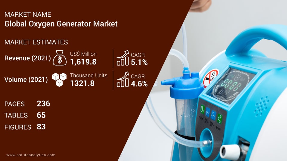 Oxygen-Generator-Market-scope